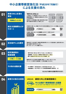 経営力向上0002