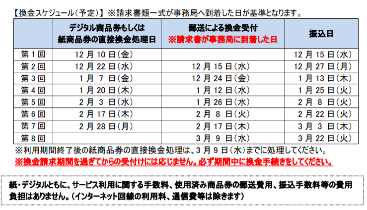 マチカネくんチケット（豊中市プレミアム付商品券）再び！ | 税理士 