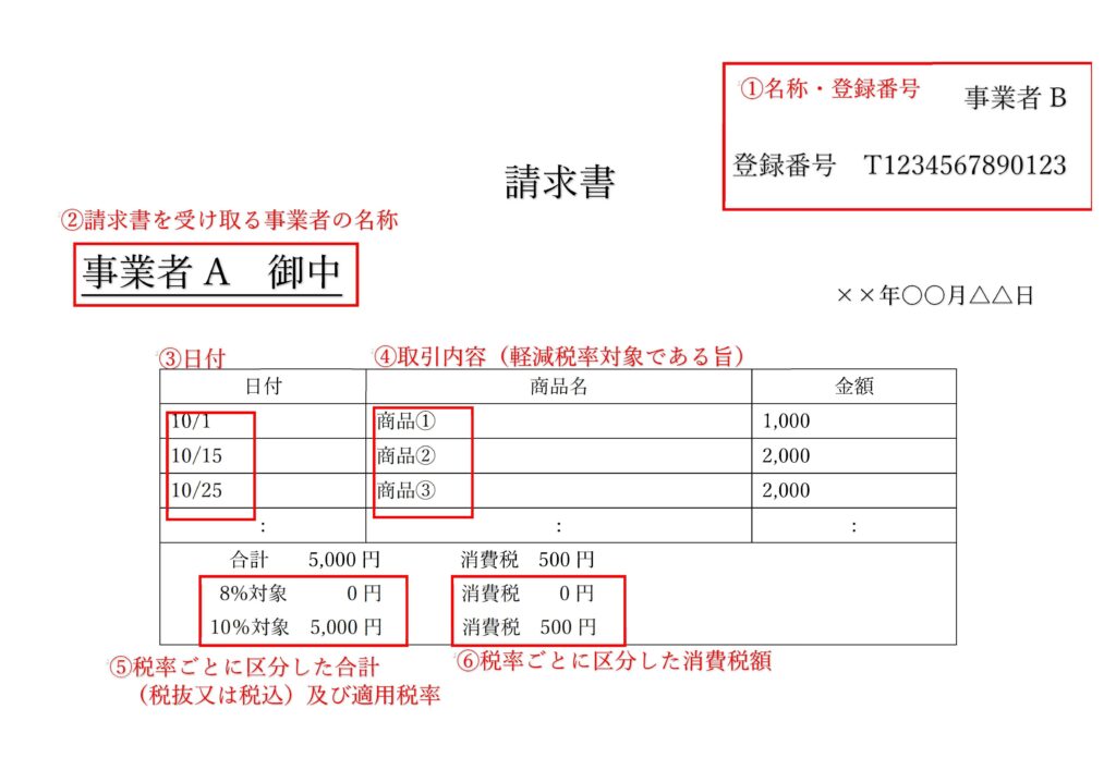 適格請求書（例）